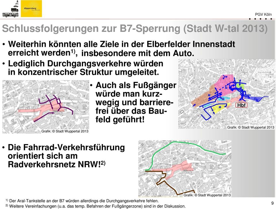 Hbf Schlussfolgerungen zur B7-Sperrung (Stadt W-tal 2013) Grafik: Stadt Wuppertal 2013 Die Fahrrad-Verkehrsführung orientiert sich am Radverkehrsnetz NRW!