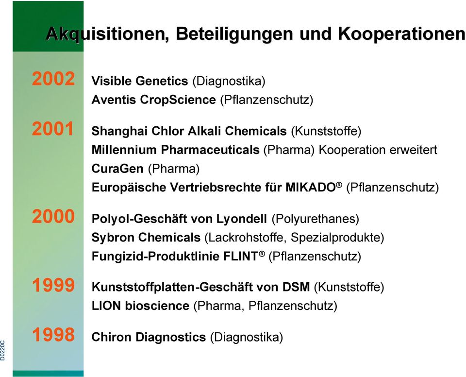 Vertriebsrechte für MIKADO (Pflanzenschutz) Polyol-Geschäft von Lyondell (Polyurethanes) Sybron Chemicals (Lackrohstoffe, Spezialprodukte)