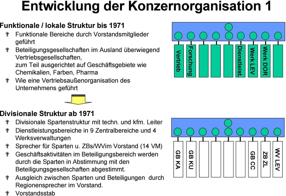 Werk LEV Werk DOR Produktion Divisionale Struktur ab 1971 Divisionale Spartenstruktur mit techn. und kfm.