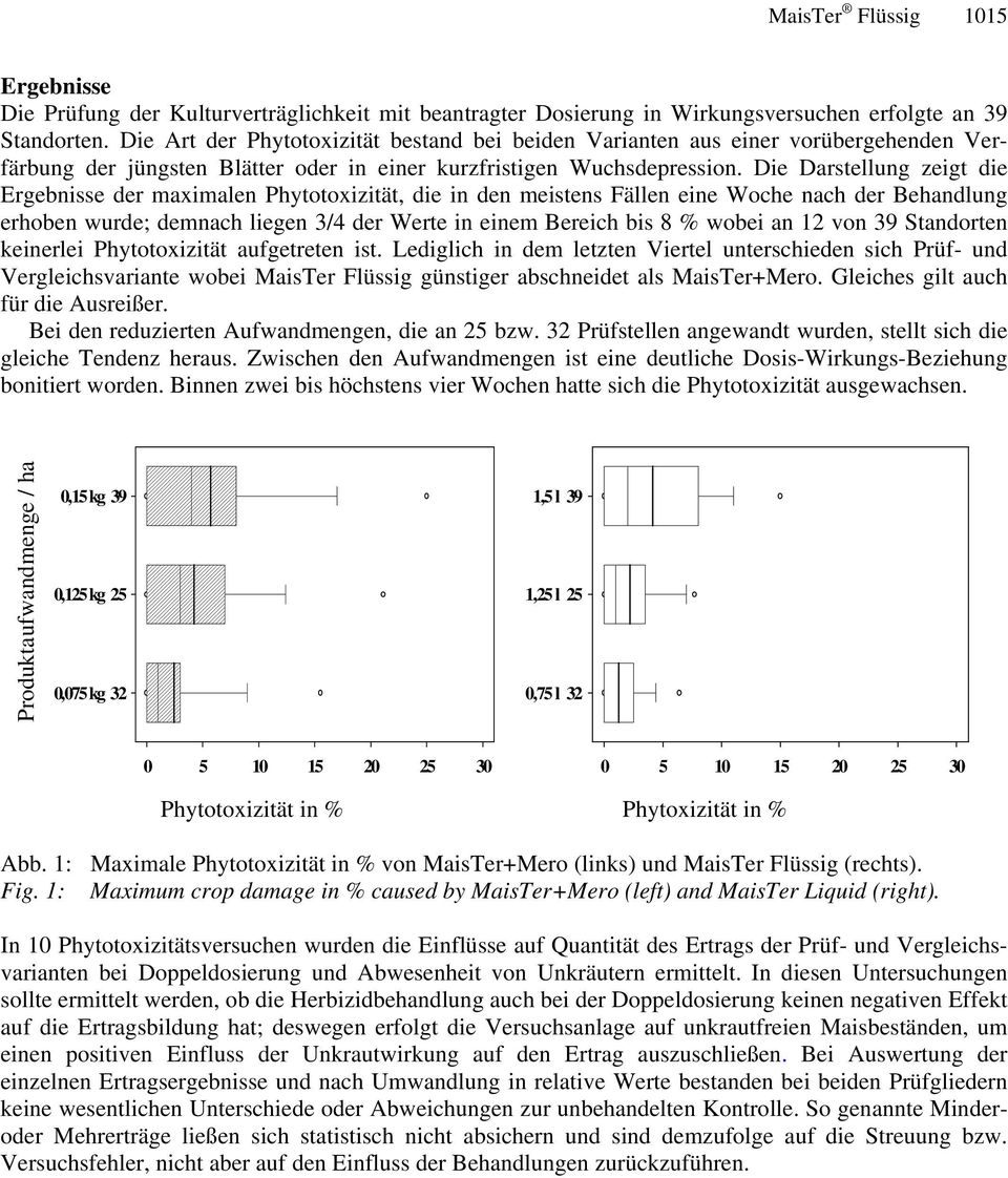 Die Darstellung zeigt die Ergebnisse der maximalen Phytotoxizität, die in den meistens Fällen eine Woche nach der Behandlung erhoben wurde; demnach liegen 3/4 der Werte in einem Bereich bis 8 % wobei