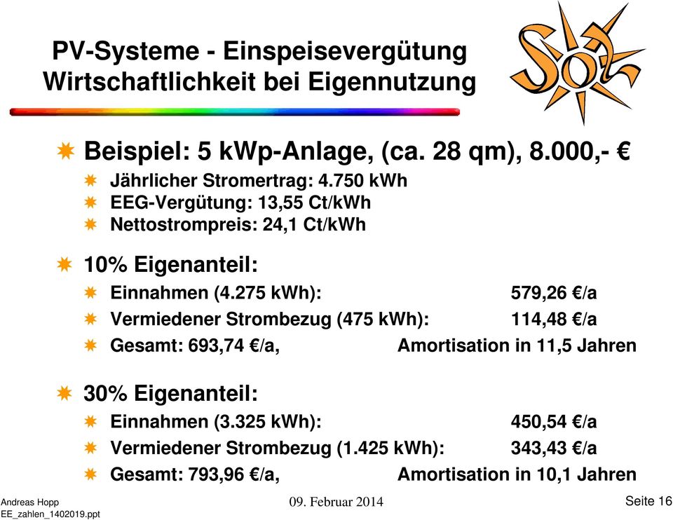 750 kwh EEG-Vergütung: 13,55 Ct/kWh Nettostrompreis: 24,1 Ct/kWh 10% Eigenanteil: Einnahmen (4.