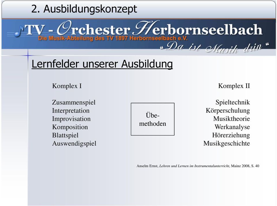 Komplex II Spieltechnik Körperschulung Musiktheorie Werkanalyse Hörerziehung