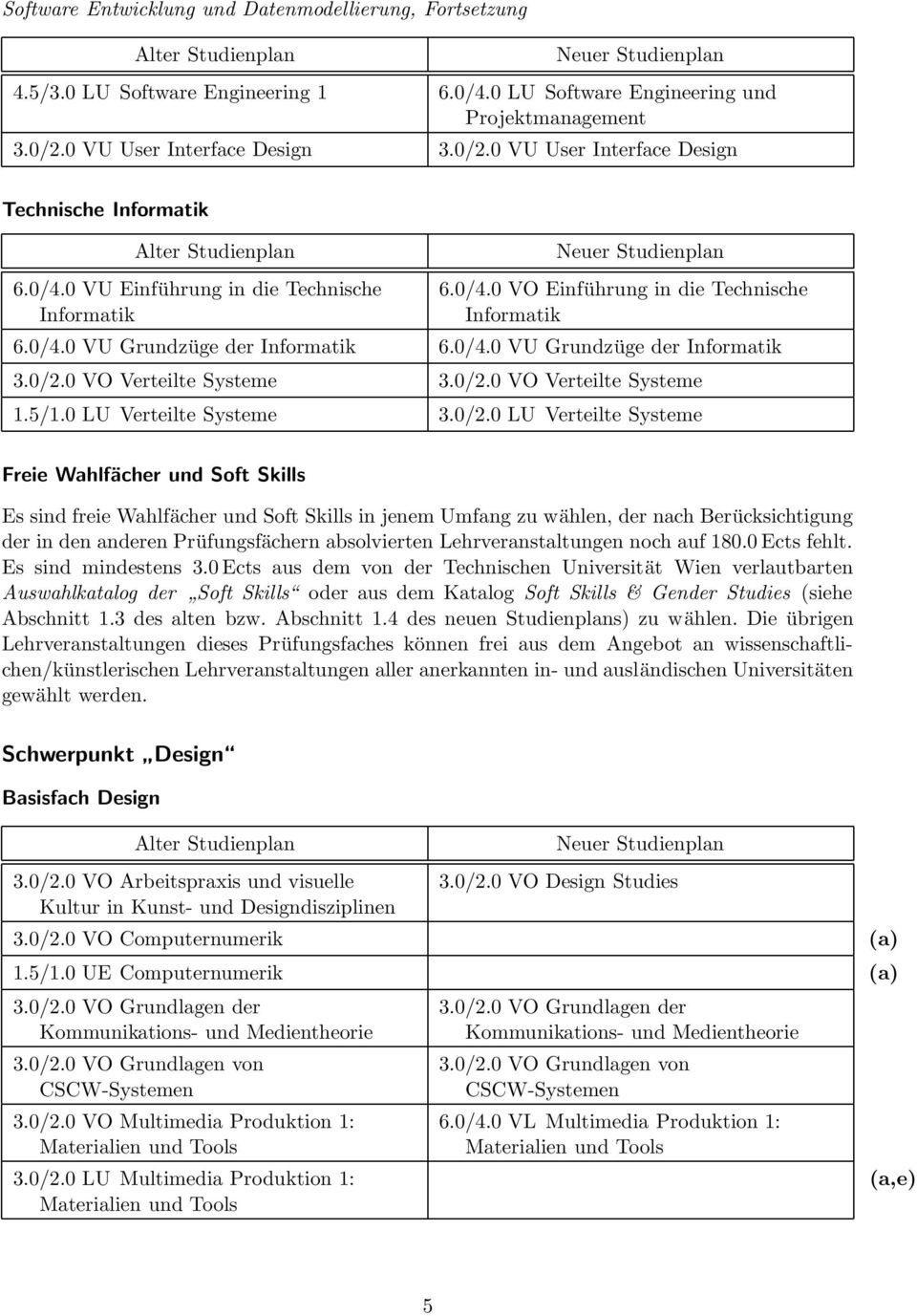 0/4.0 VU Grundzüge der Informatik 3.0/2.