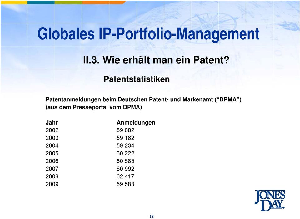 Markenamt ( DPMA ) (aus dem Presseportal vom DPMA) Jahr