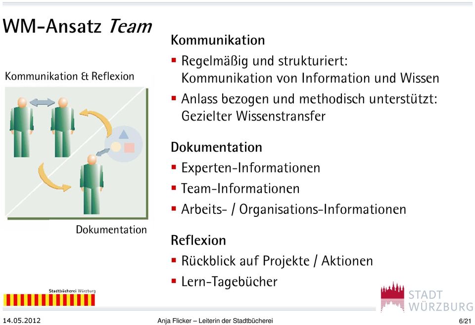 Dokumentation Experten-Informationen Team-Informationen Arbeits- / Organisations-Informationen