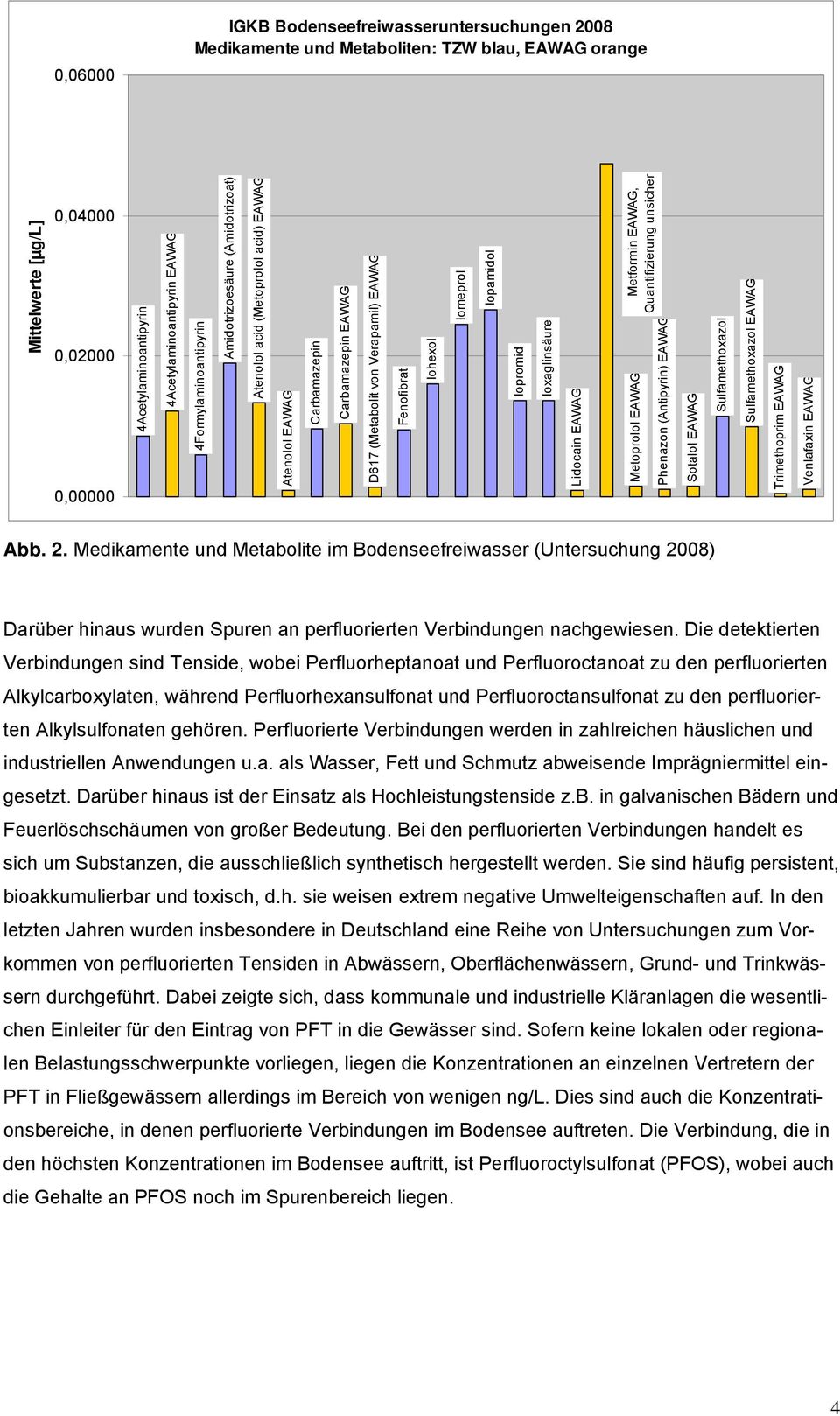 Iomeprol Iopamidol Iopromid Ioxaglinsäure Lidocain EAWAG Metformin EAWAG, Quantifizierung unsicher Metoprolol EAWAG Phenazon (Antipyrin) EAWAG Sotalol EAWAG Sulfamethoxazol Sulfamethoxazol EAWAG