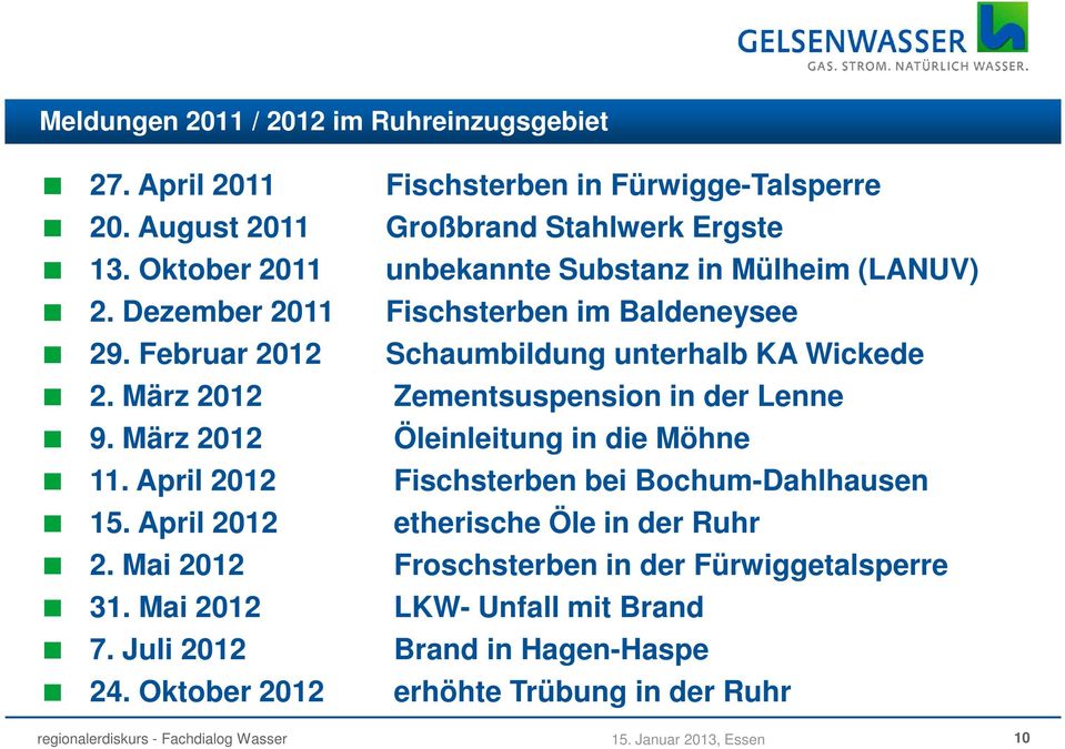 Oktober 2012 Fischsterben in Fürwigge-Talsperre Großbrand Stahlwerk Ergste unbekannte Substanz in Mülheim (LANUV) Fischsterben im Baldeneysee Schaumbildung
