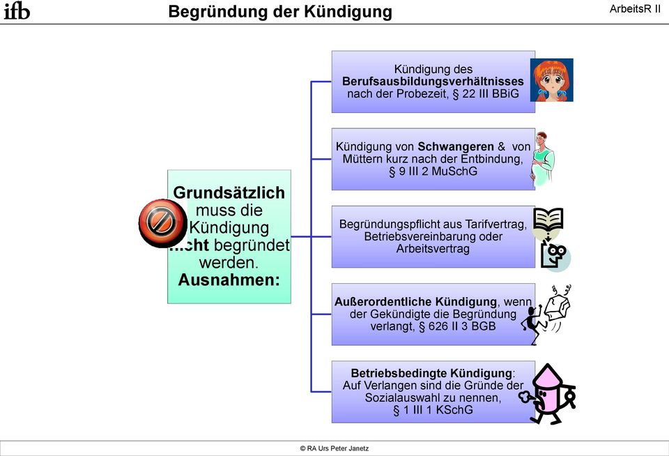 Ausnahmen: Kündigung von Schwangeren & von Müttern kurz nach der Entbindung, 9 III 2 MuSchG Begründungspflicht aus Tarifvertrag,