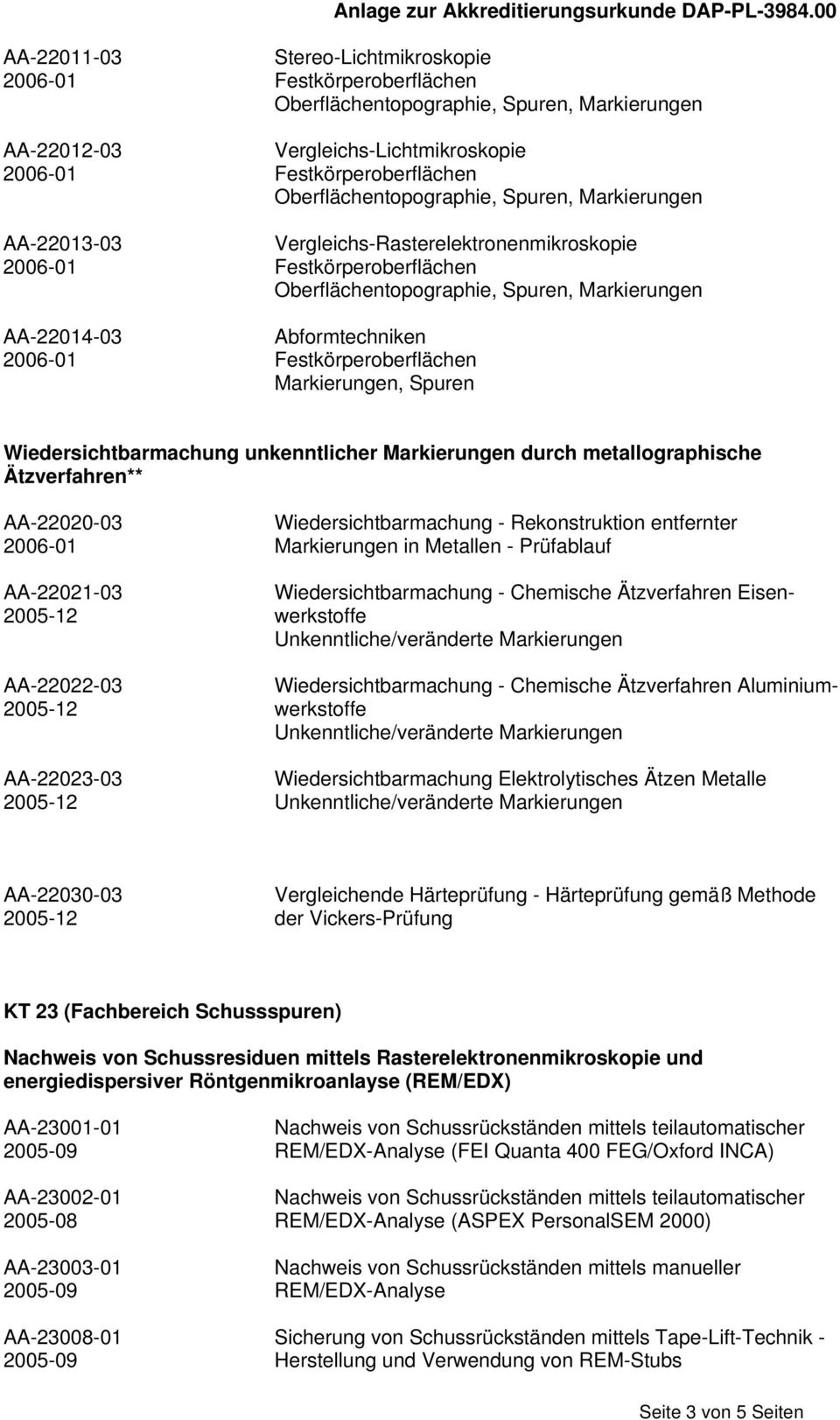 Prüfablauf Wiedersichtbarmachung - Chemische Ätzverfahren Eisenwerkstoffe Wiedersichtbarmachung - Chemische Ätzverfahren Aluminiumwerkstoffe Wiedersichtbarmachung Elektrolytisches Ätzen Metalle