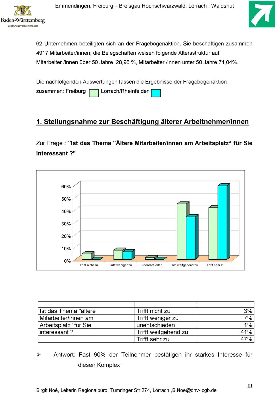 Die nachfolgenden Auswertungen fassen die Ergebnisse der Fragebogenaktion zusammen: Freiburg Lörrach/Rheinfelden 1.