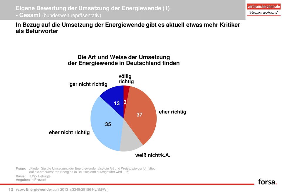 Energiewende in Deutschland finden gar nicht richtig völlig richtig nicht richtig 5 1 7 richtig Finden Sie die