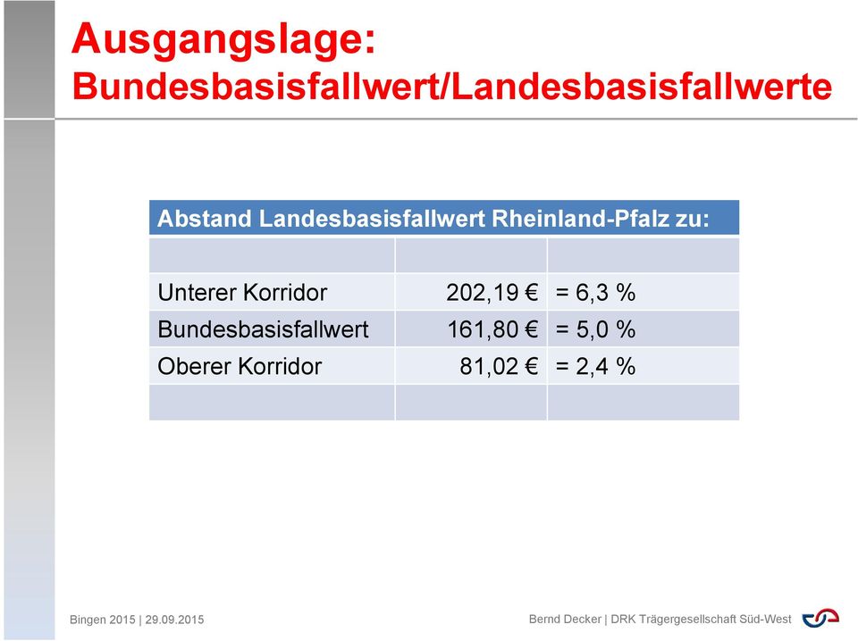 6,3 % Bundesbasisfallwert 161,80 = 5,0 % Oberer Korridor 81,02 =