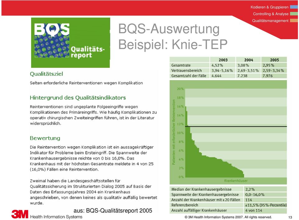 BQS-Qualitätsreport 2005 3M