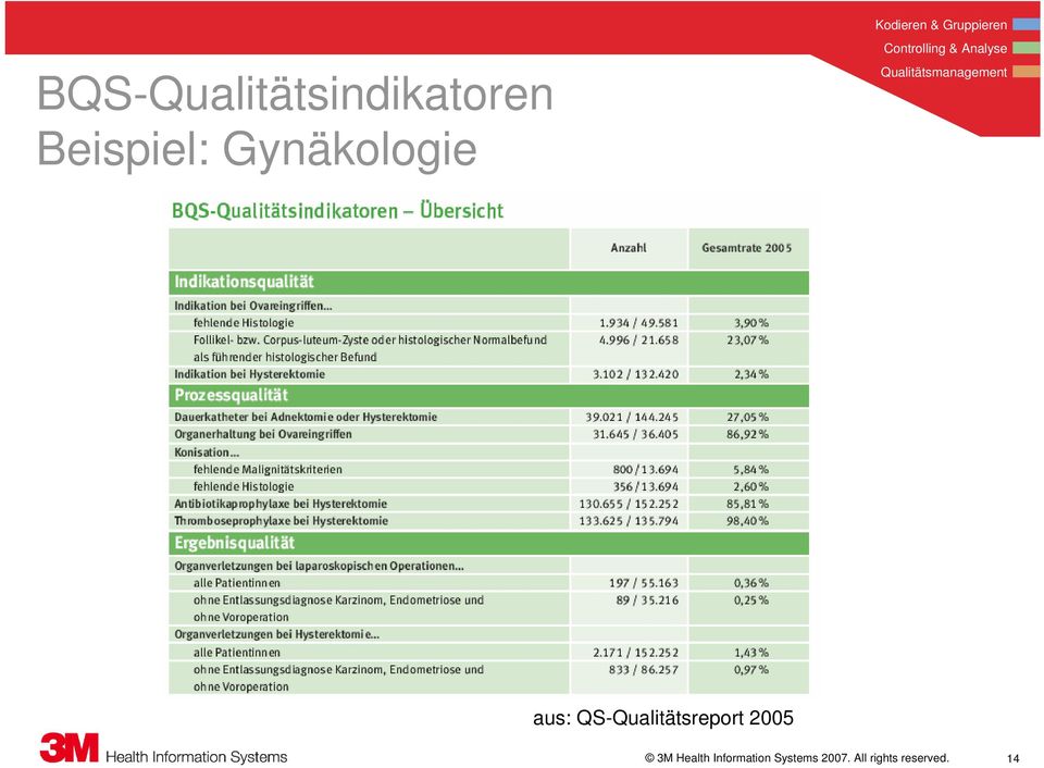 QS-Qualitätsreport 2005 3M Health