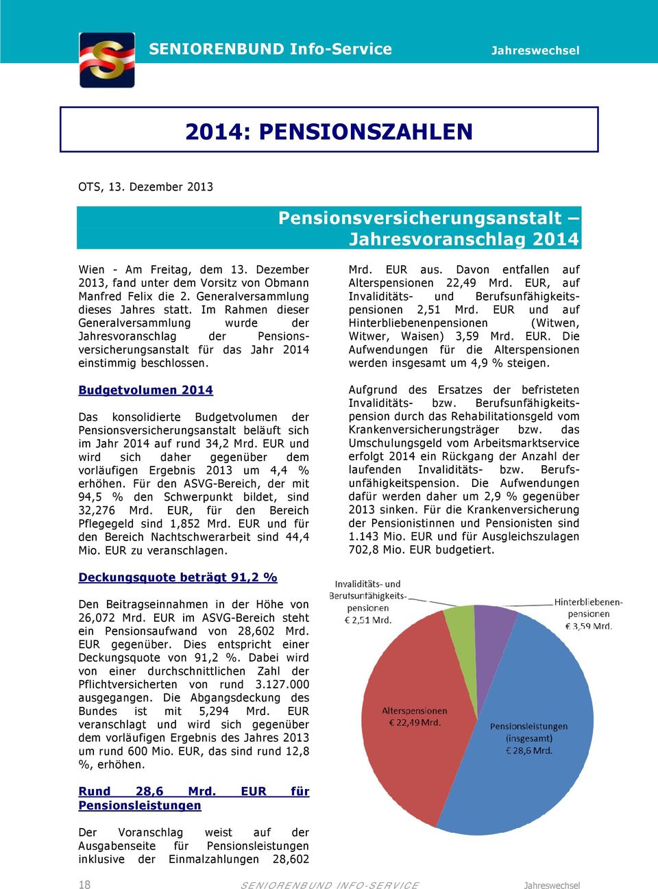 Im Rahmen dieser Generalversammlung wurde der Jahresvoranschlag der Pensionsversicherungsanstalt für das Jahr 2014 einstimmig beschlossen.