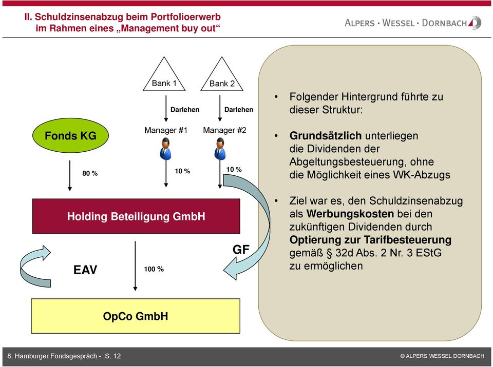 Möglichkeit eines WK-Abzugs Holding Beteiligung GmbH EAV 100 % GF Ziel war es, den Schuldzinsenabzug als Werbungskosten bei den zukünftigen