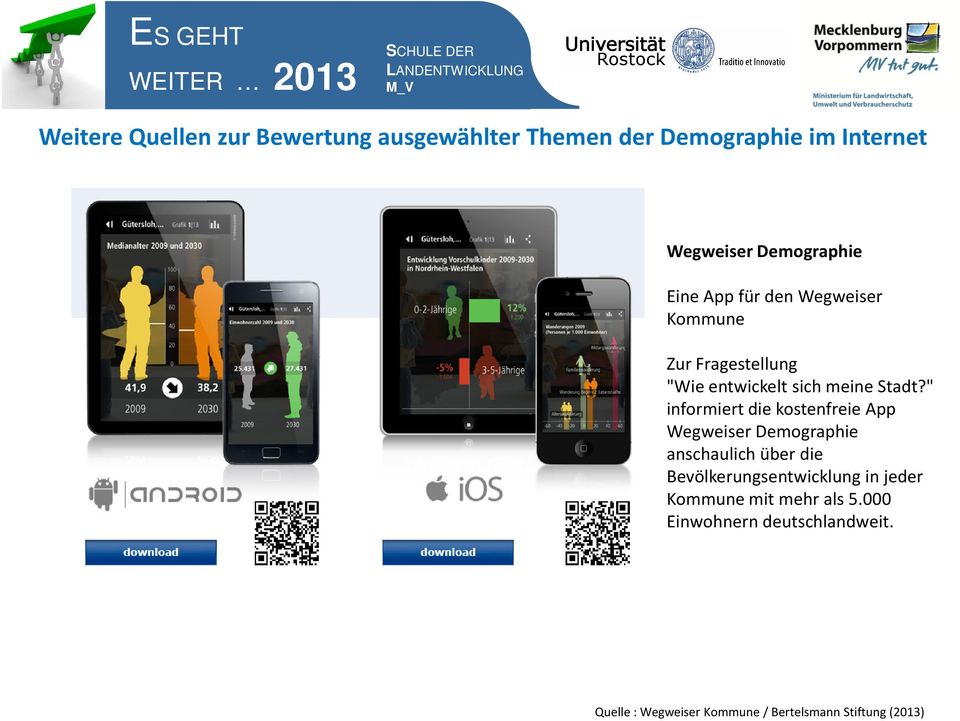 " informiert die kostenfreie App Wegweiser Demographie anschaulich über die Bevölkerungsentwicklung