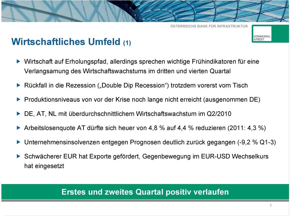 mit überdurchschnittlichem Wirtschaftswachstum im Q2/2010 Arbeitslosenquote AT dürfte sich heuer von 4,8 % auf 4,4 % reduzieren (2011: 4,3 %) Unternehmensinsolvenzen entgegen