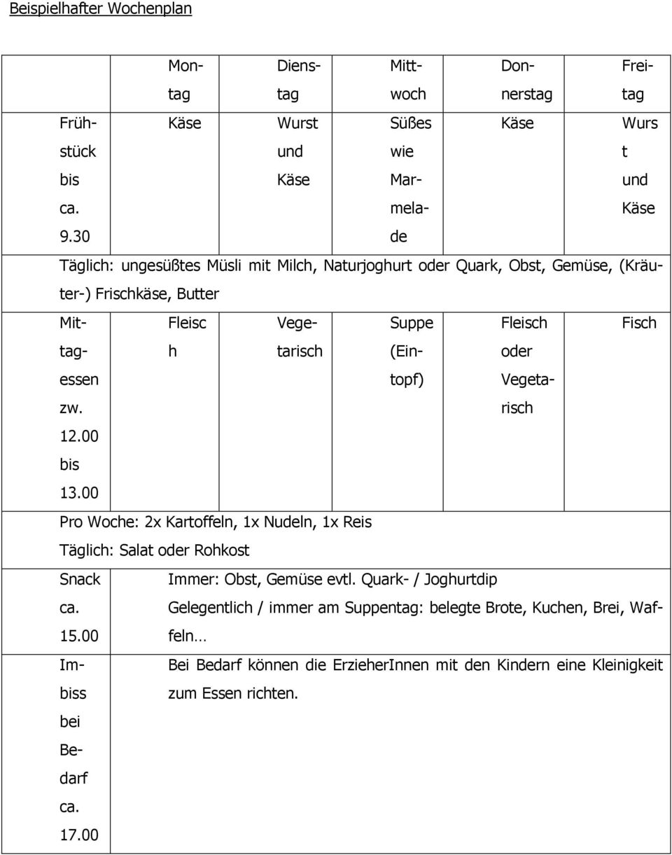 00 bis 13.00 h (Ein- topf) oder Vegetarisch Pro Woche: 2x Kartoffeln, 1x Nudeln, 1x Reis Täglich: Salat oder Rohkost Snack ca. 15.00 Immer: Obst, Gemüse evtl.