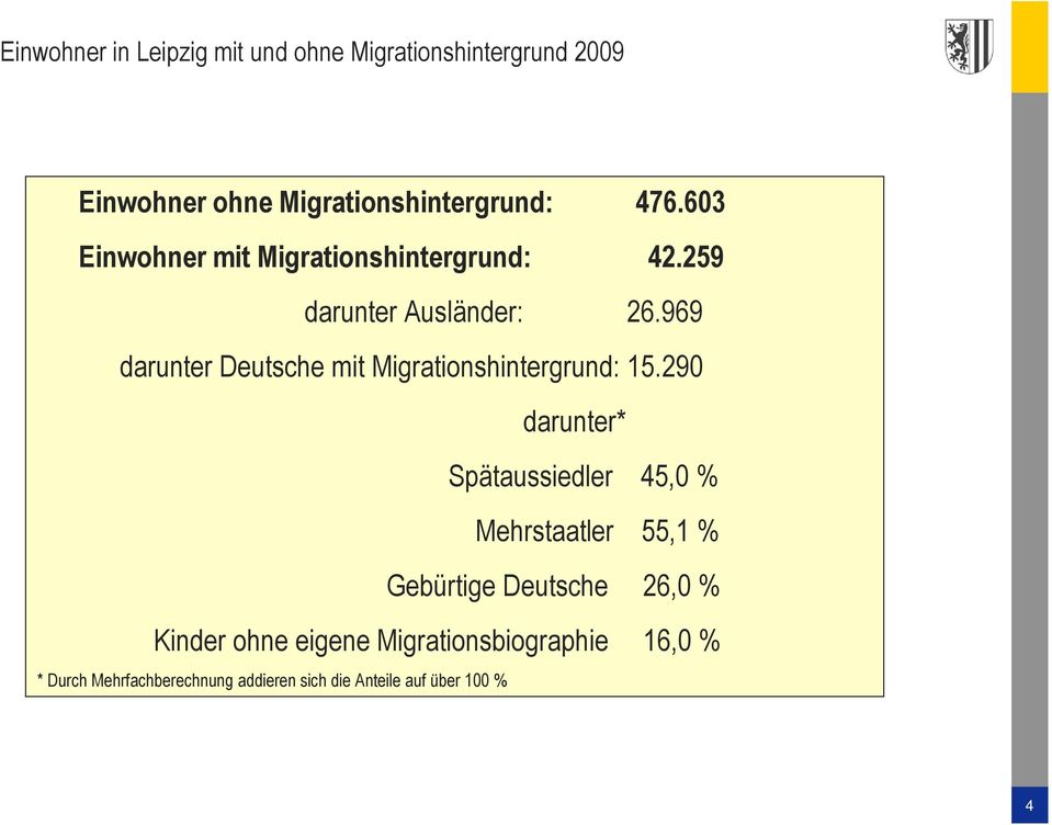 969 darunter Deutsche mit Migrationshintergrund: 15.