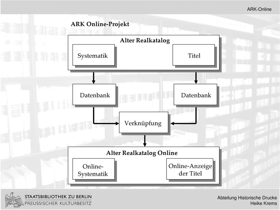 Verknüpfung Alter Realkatalog Online