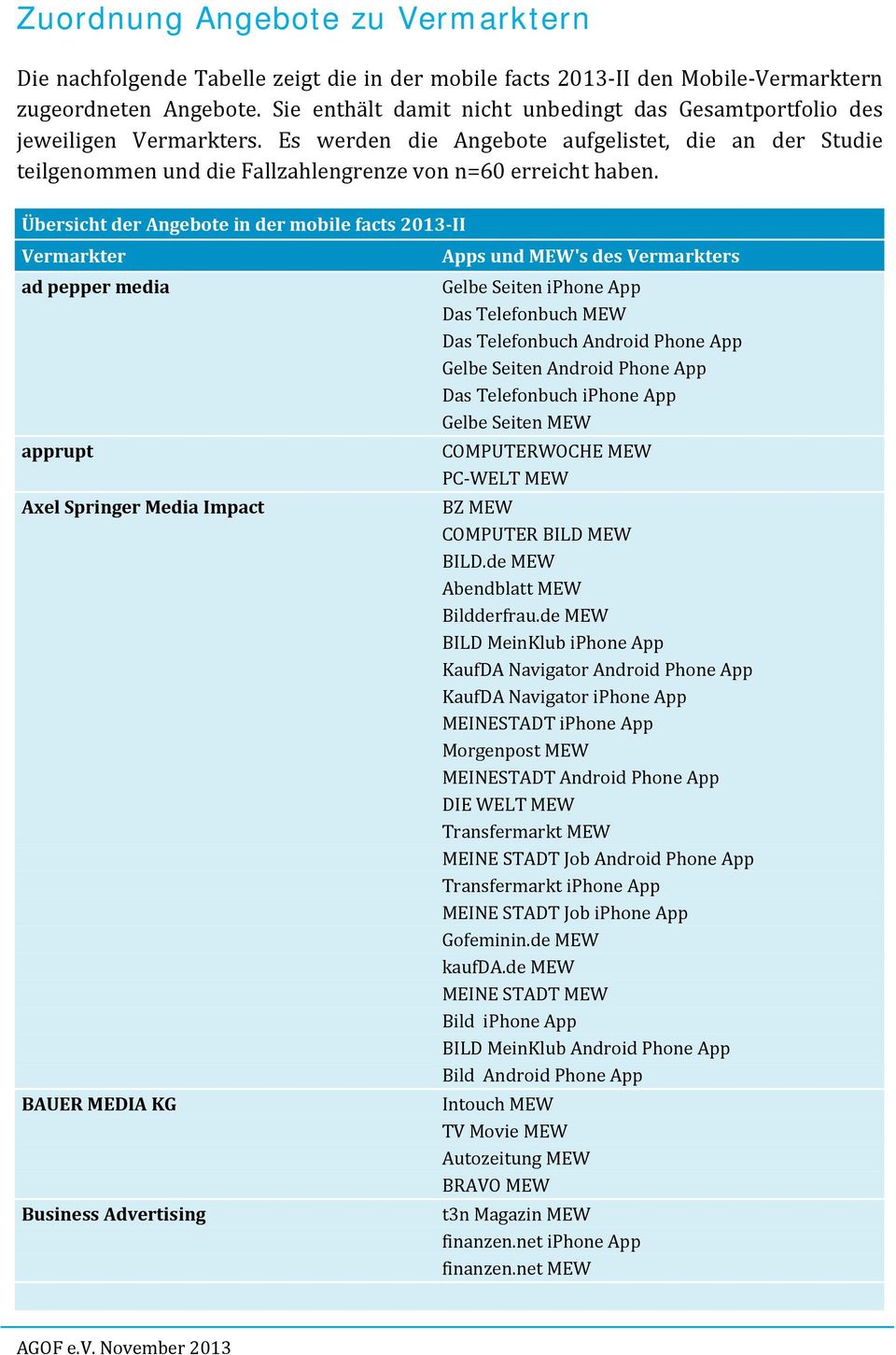 Übersicht der Angebote in der mobile facts 2013 II Vermarkter ad pepper media apprupt Axel Springer Media Impact BAUER MEDIA KG Business Advertising Apps und MEW's des Vermarkters Gelbe Seiten iphone
