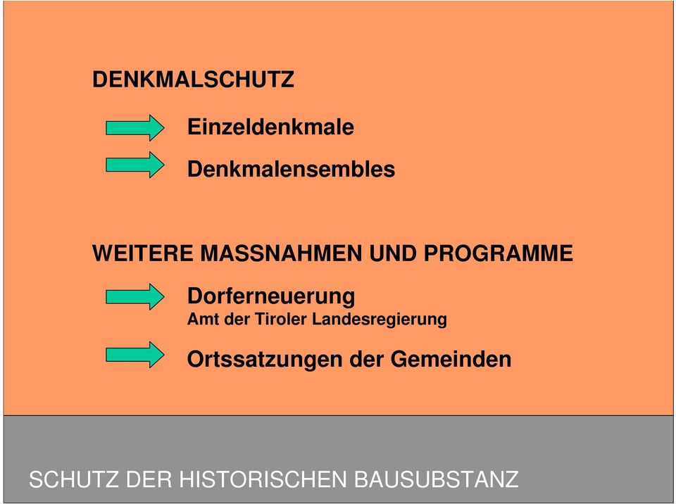 Amt der Tiroler Landesregierung Ortssatzungen