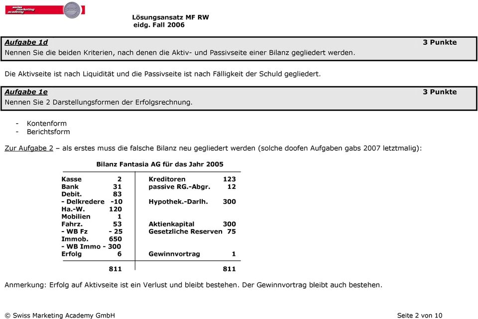 3 Punkte - Kontenform - Berichtsform Zur Aufgabe 2 als erstes muss die falsche Bilanz neu gegliedert werden (solche doofen Aufgaben gabs 2007 letztmalig): Bilanz Fantasia AG für das Jahr 2005 Kasse 2