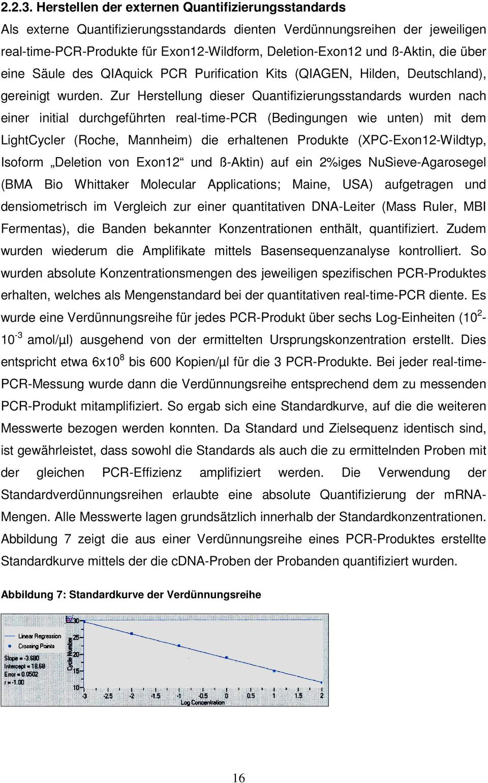 ß-Aktin, die über eine Säule des QIAquick PCR Purification Kits (QIAGEN, Hilden, Deutschland), gereinigt wurden.