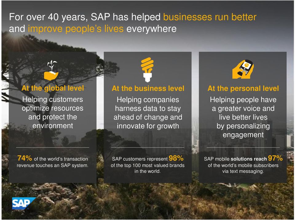 voice and live better lives by personalizing engagement 74% of the world s transaction revenue touches an SAP system.