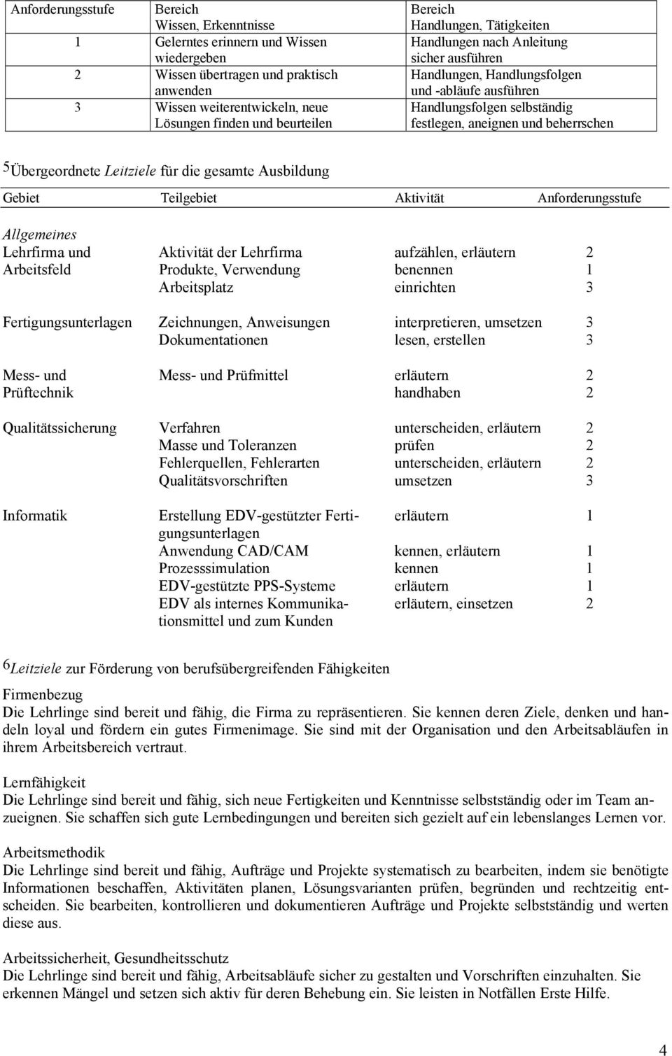 Übergeordnete Leitziele für die gesamte Ausbildung Gebiet Teilgebiet Aktivität Anforderungsstufe Allgemeines Lehrfirma und Aktivität der Lehrfirma aufzählen, erläutern 2 Arbeitsfeld Produkte,