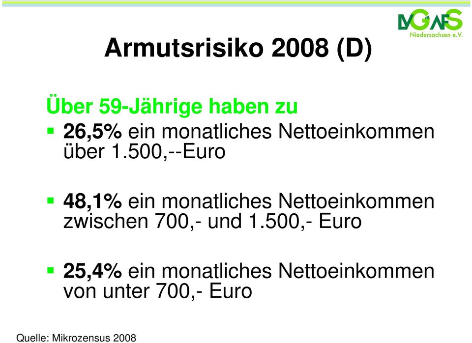 500,--Euro 48,1% ein monatliches Nettoeinkommen zwischen 700,-