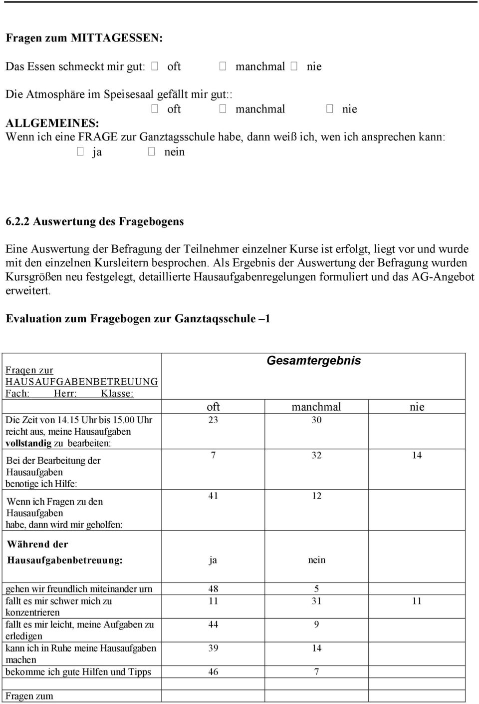 2 Auswertung des Fragebogens Eine Auswertung der Befragung der Teilnehmer einzelner Kurse ist erfolgt, liegt vor und wurde mit den einzelnen Kursleitern besprochen.