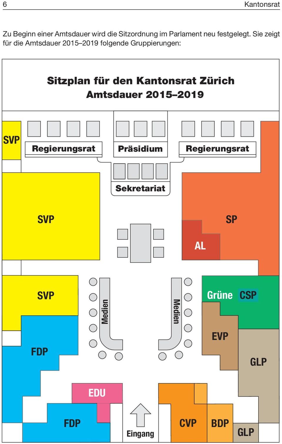 Sie zeigt für die Amtsdauer 2015 2019 folgende Gruppierungen: Sitzplan für den