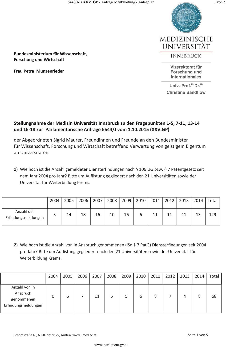 GP) der Abgeordneten Sigrid Maurer, Freundinnen und Freunde an den Bundesminister für Wissenschaft, Forschung und Wirtschaft betreffend Verwertung von geistigem Eigentum an Universitäten 1) Wie hoch