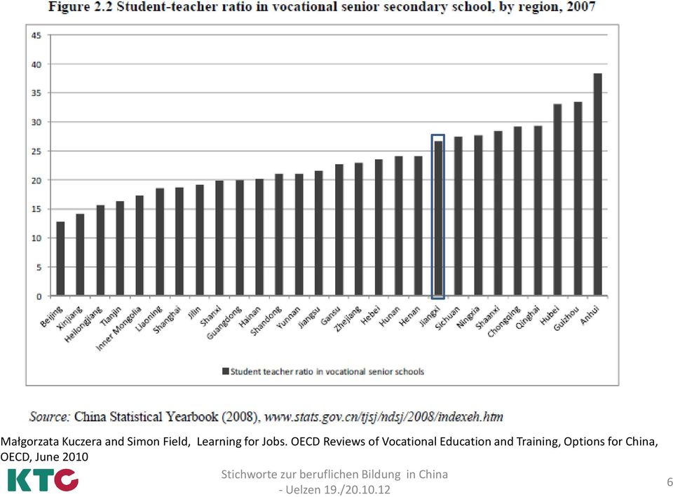 OECD Reviews of Vocational
