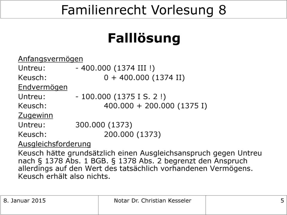 000 (1373) Ausgleichsforderung Keusch hätte grundsätzlich einen Ausgleichsanspruch gegen Untreu nach 1378 Abs. 1 BGB.