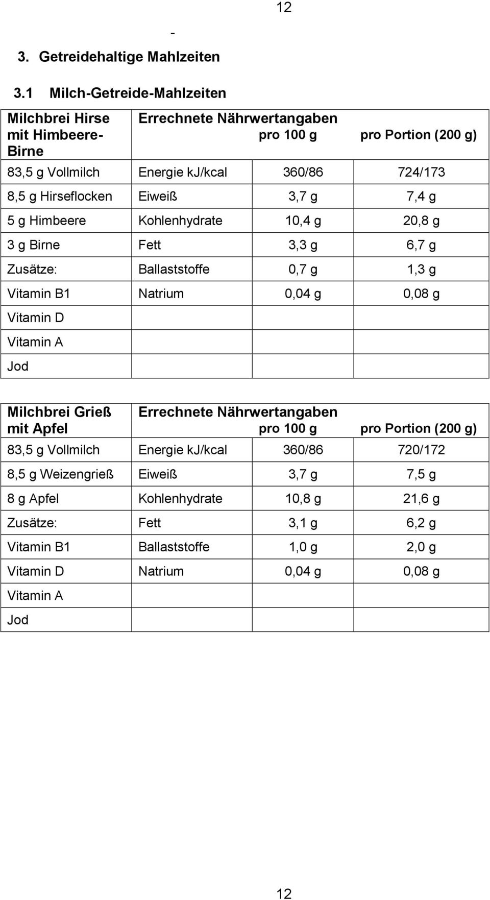Himbeere Kohlenhydrate 10,4 g 20,8 g 3 g Birne Fett 3,3 g 6,7 g Zusätze: Ballaststoffe 0,7 g 1,3 g Vitamin B1 Natrium 0,04 g 0,08 g Vitamin D Vitamin