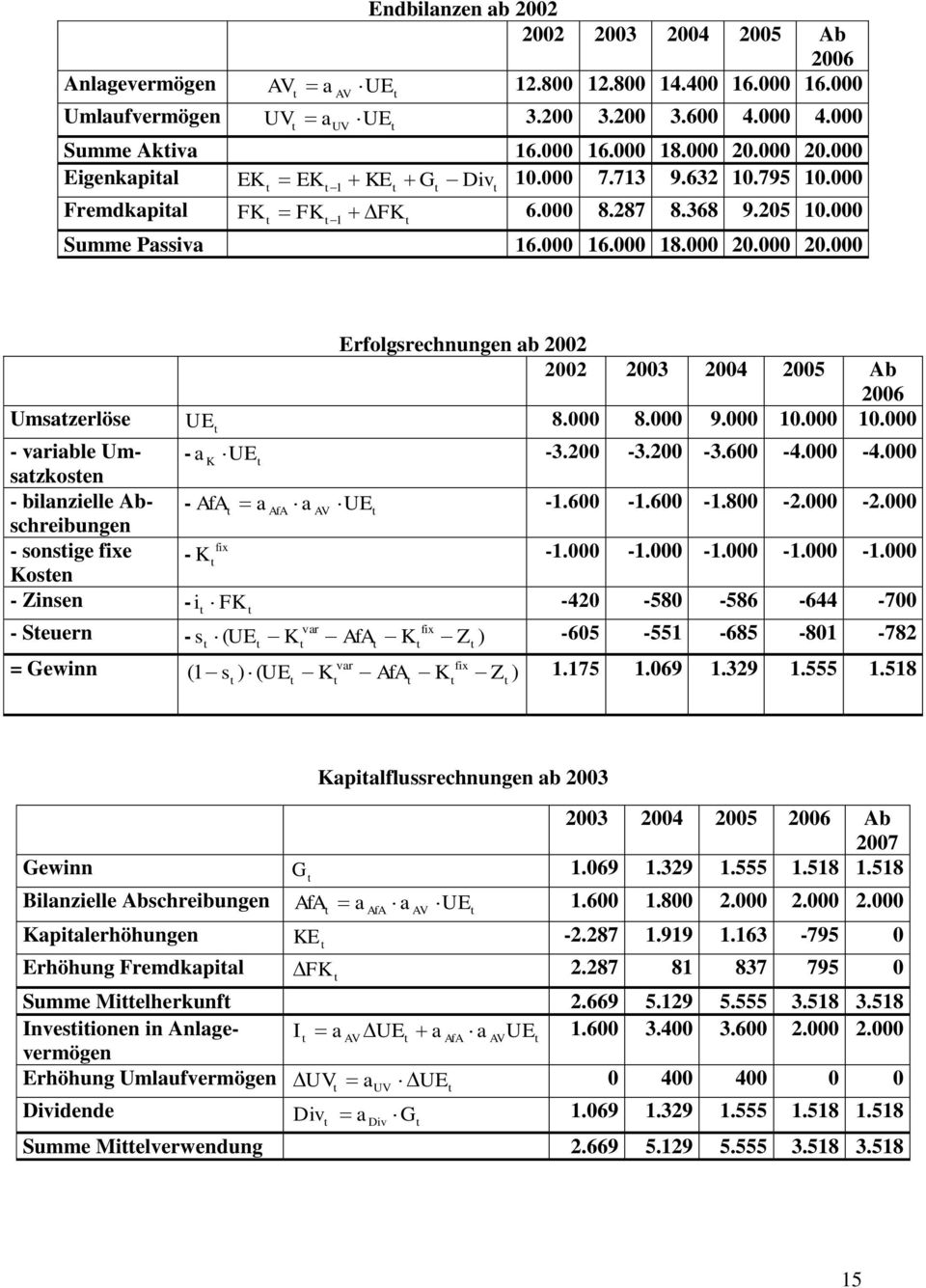 - s ( Z -65-55 -685-8 -782 = ewnn vr ( s ( Z 75 69 329 555 58 ewnn Blnzelle Abschrebunen plerhöhunen Erhöhun Fremdpl plflussrechnunen b 23 23 24 25 26 Ab 27 69 329 555 58 58 6 8 2 2 2 E