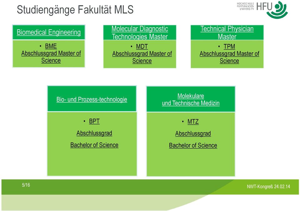 Abschlussgrad Master of Science Bio- und Prozess-technologie BPT Abschlussgrad Bachelor of