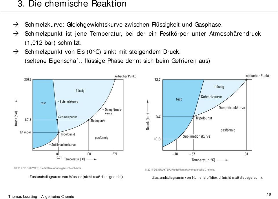 Atmosphärendruck (1,012 bar) schmilzt.