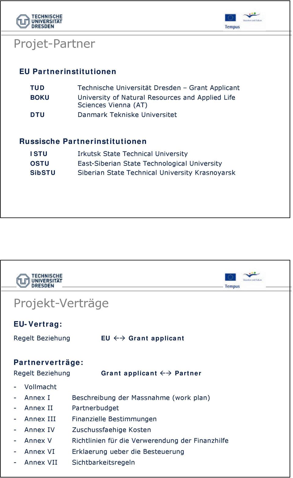 Projekt-Verträge EU-Vertrag: Regelt Beziehung EU Grant applicant Partnerverträge: Regelt Beziehung Grant applicant Partner - Vollmacht - Annex I Beschreibung der Massnahme (work plan) - Annex II