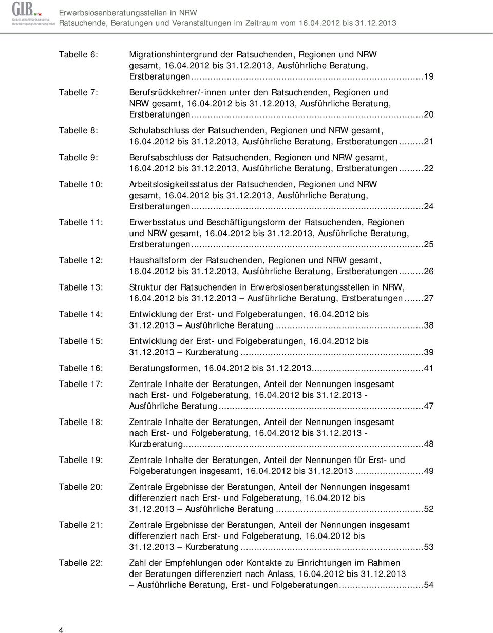 .. 20 Tabelle 8: Schulabschluss der Ratsuchenden, Regionen und NRW gesamt, 16.04.2012 bis 31.12.2013, Ausführliche Beratung, Erstberatungen.