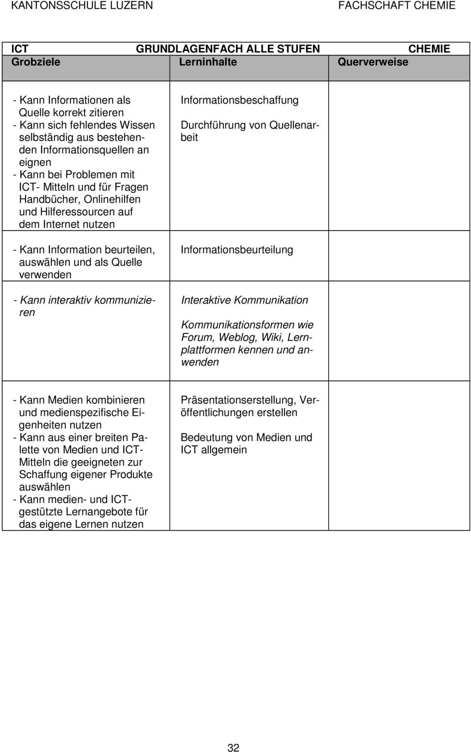 Informationsbeschaffung Durchführung von Quellenarbeit Informationsbeurteilung Interaktive Kommunikation Kommunikationsformen wie Forum, Weblog, Wiki, Lernplattformen kennen und anwenden - Kann