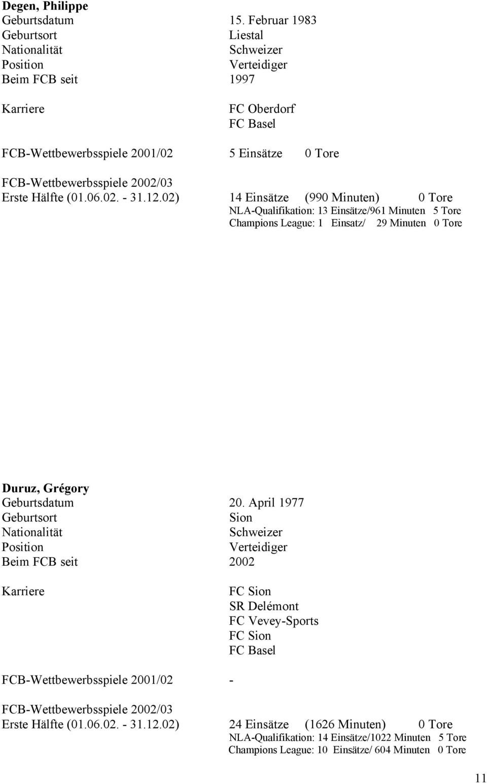 02) 14 Einsätze (990 Minuten) 0 Tore NLA-Qualifikation: 13 Einsätze/961 Minuten 5 Tore Champions League: 1 Einsatz/ 29 Minuten 0 Tore Duruz, Grégory Geburtsdatum 20.