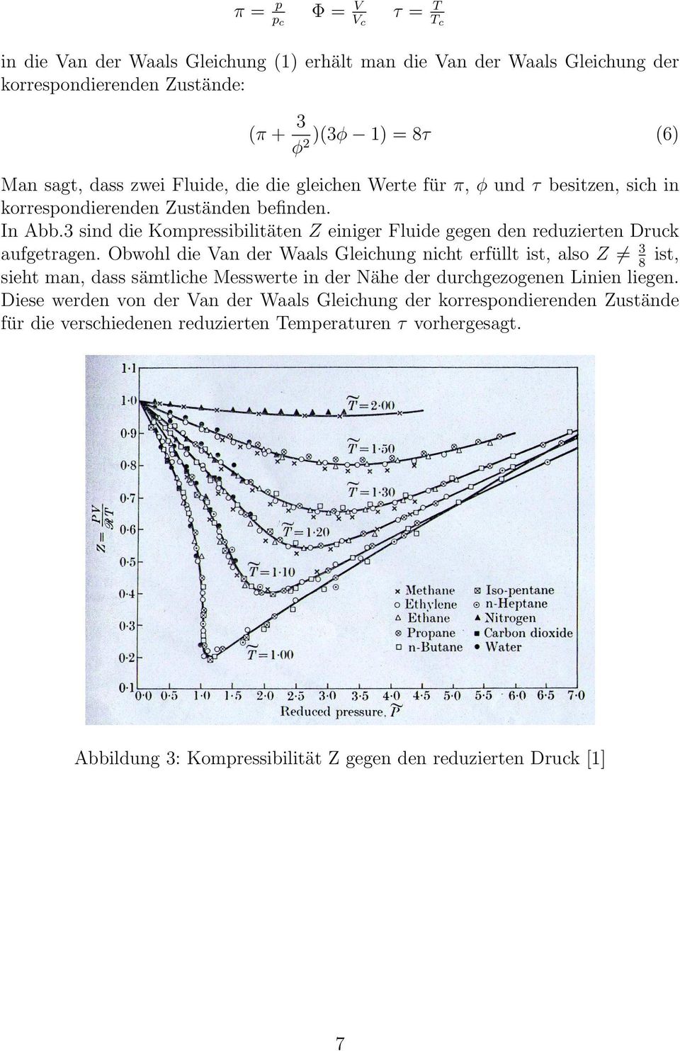 3 sind die Kompressibilitäten Z einiger Fluide gegen den reduzierten Druck aufgetragen.