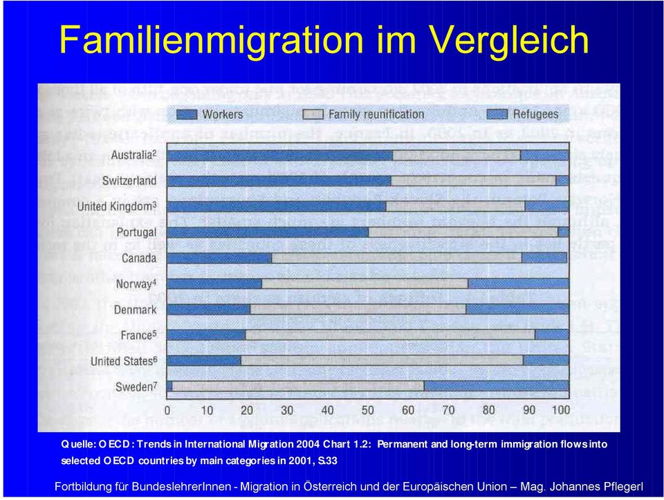 2: Permanent and long-term immigration flows into