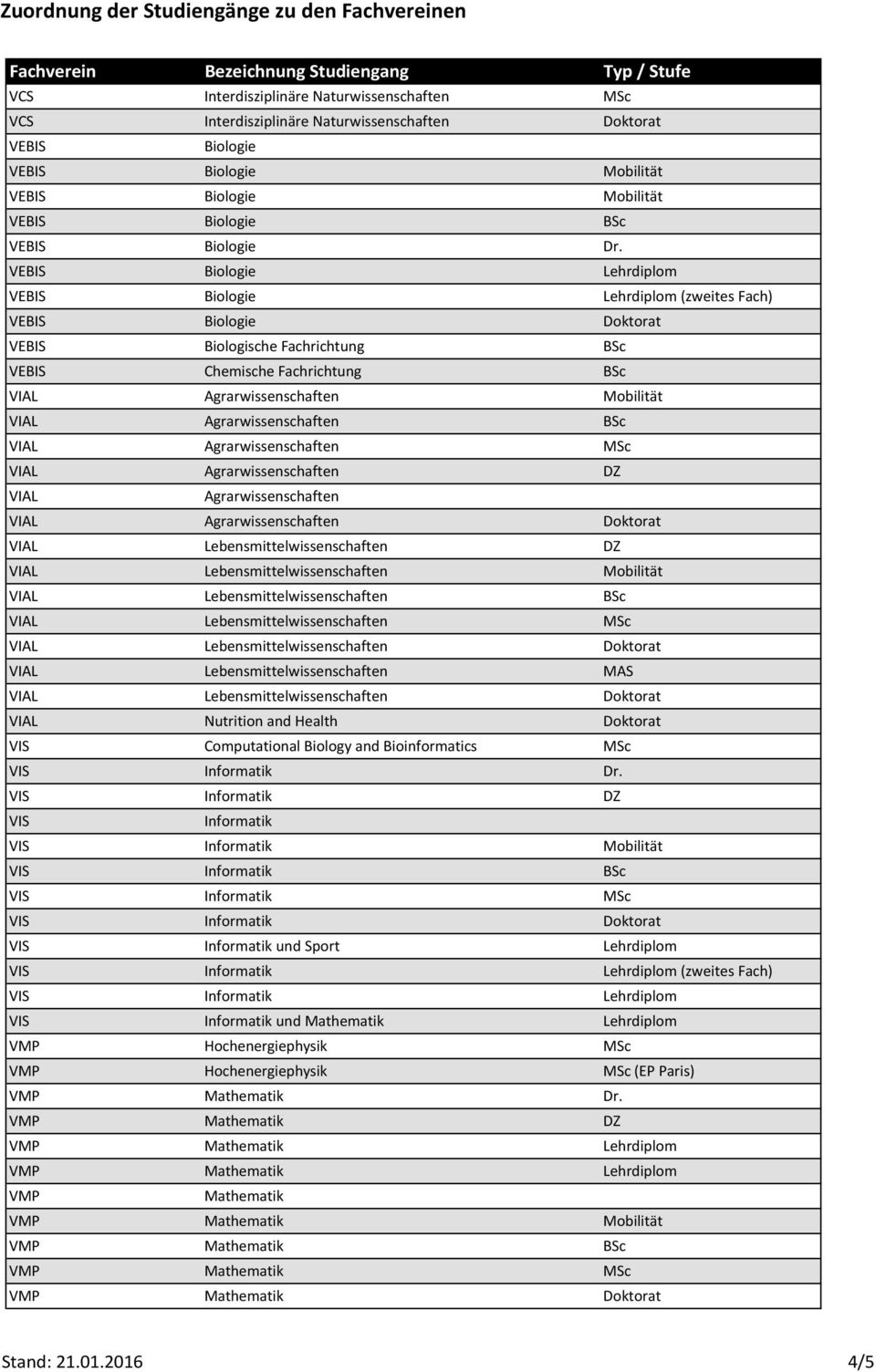 Agrarwissenschaften BSc VIAL Agrarwissenschaften MSc VIAL Agrarwissenschaften DZ VIAL Agrarwissenschaften VIAL Agrarwissenschaften Doktorat VIAL Lebensmittelwissenschaften DZ VIAL