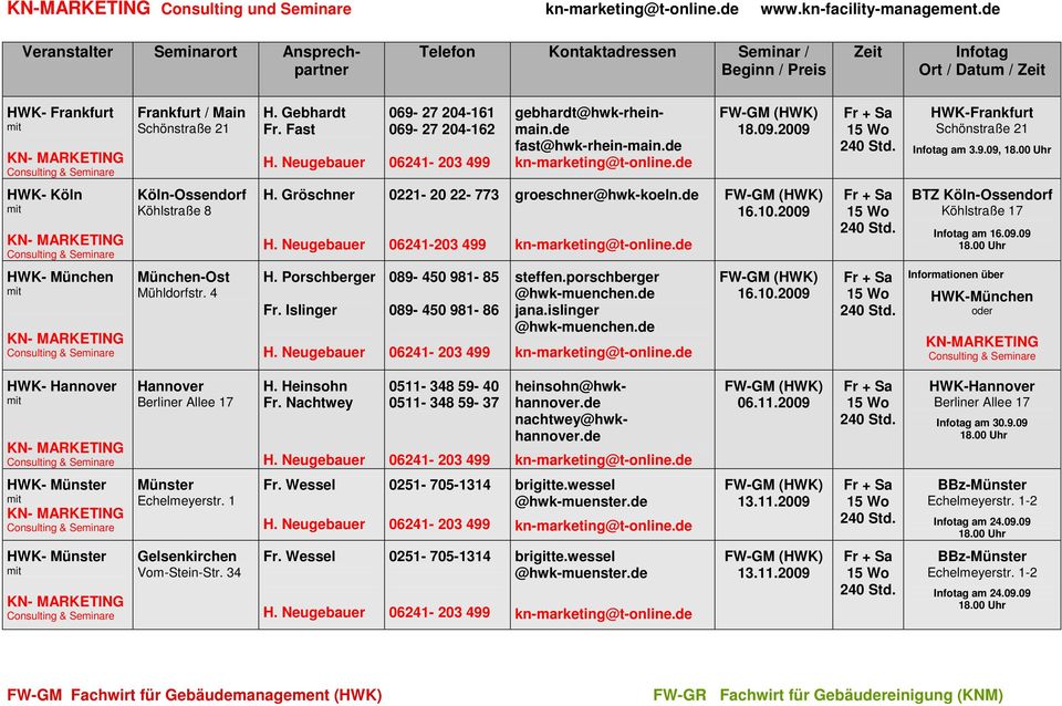 Fast 069-27 204-161 069-27 204-162 gebhardt@hwk-rheinmain.de fast@hwk-rhein-main.de 18.09.2009 HWK-Frankfurt Schönstraße 21 Infotag am 3.9.09, HWK- Köln Köln-Ossendorf Köhlstraße 8 H.