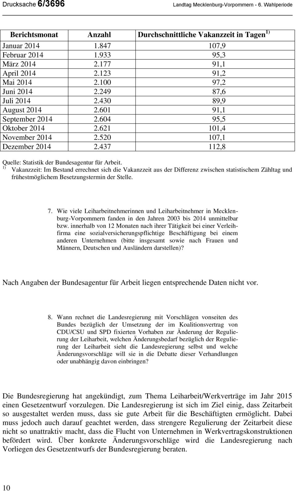 520 107,1 Dezember 2014 2.437 112,8 Quelle: Statistik der Bundesagentur für Arbeit.